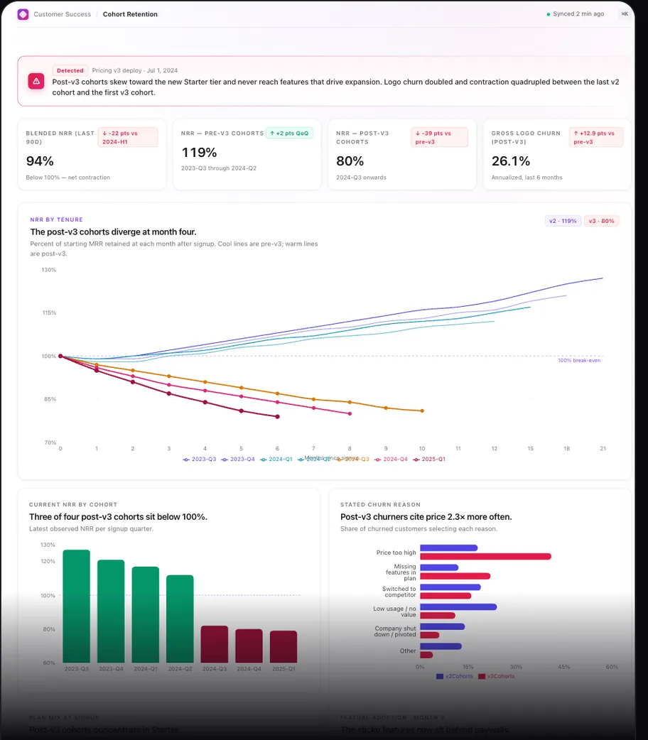 Subscription retention dashboard