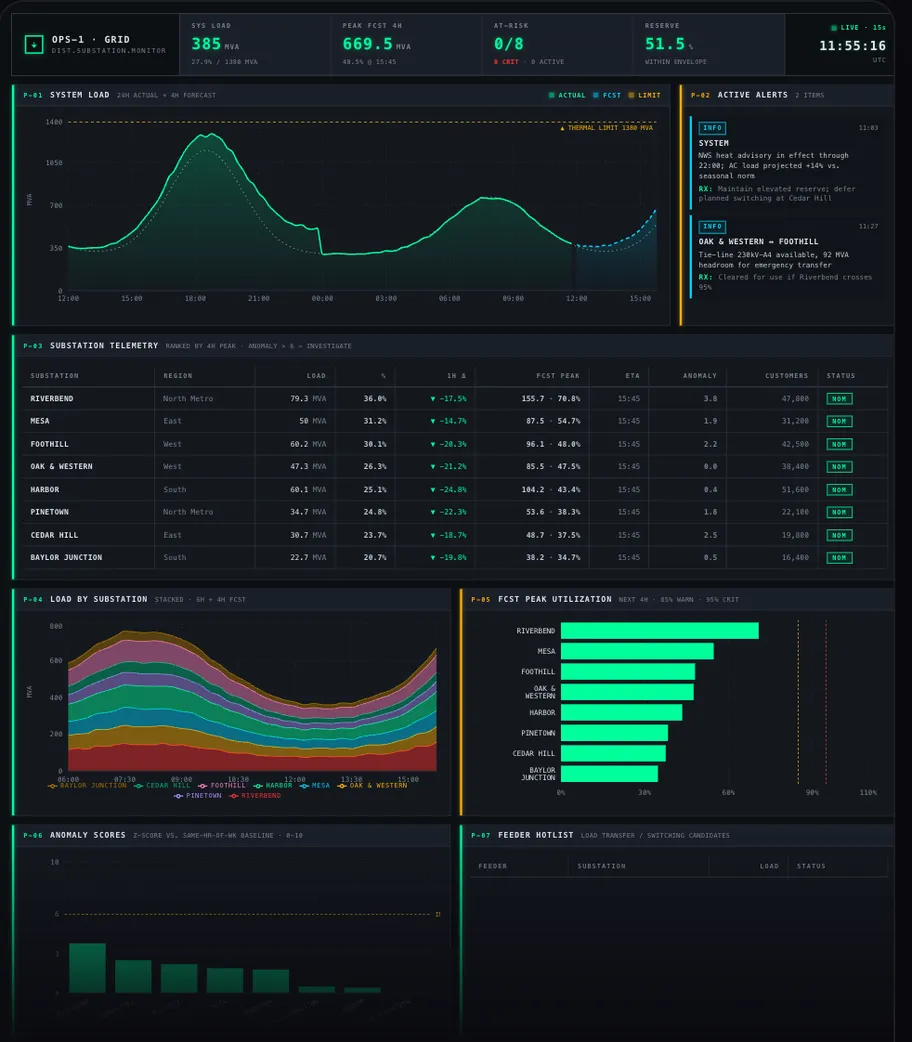 Utility grid operations dashboard