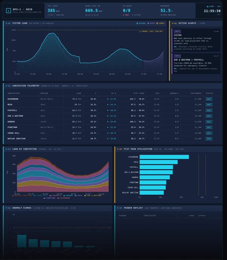 Live operations dashboard
